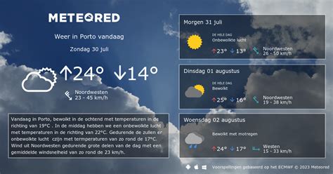 weer porto 14 dagen|Weer Porto